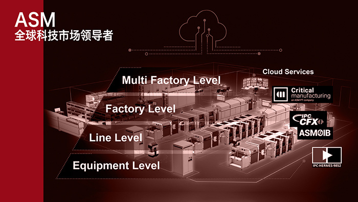 深科(kē)特獲ASM戰略投資，蓬勃發展開(kāi)拓數字化(huà)世界