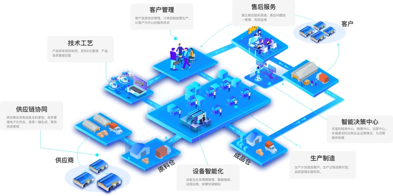 惠州MES系統-電(diàn)子制(zhì)造行(xíng)業(yè)方案